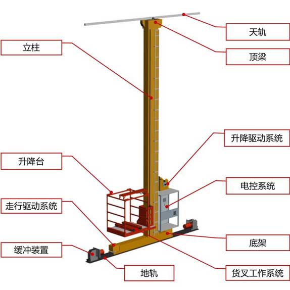 5-巷道堆垛貢.jpg 5-巷道堆垛貢.jpg