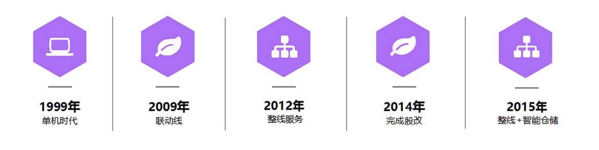 發(fā)展歷程3.jpg 發(fā)展歷程3.jpg